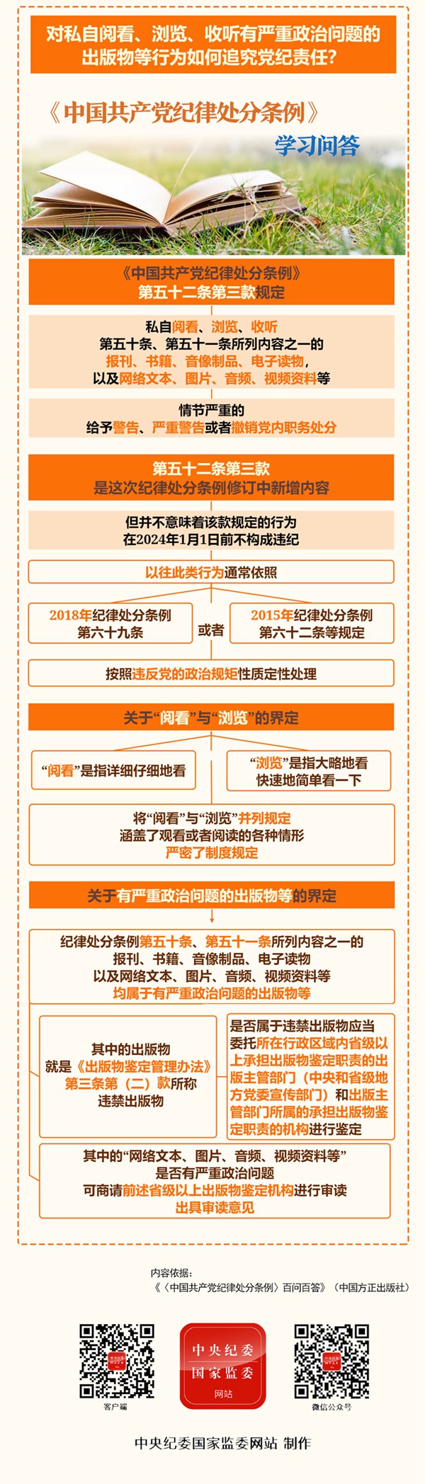 0701对私自阅看、浏览、收听有严重政治问题的出版物等行为如何追究党纪责任？_副本.jpg